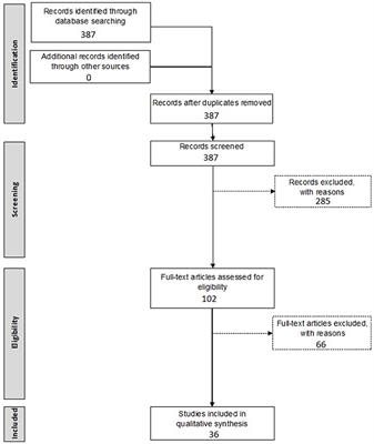 Transduction Efficiency and Immunogenicity of Viral Vectors for Cochlear Gene Therapy: A Systematic Review of Preclinical Animal Studies